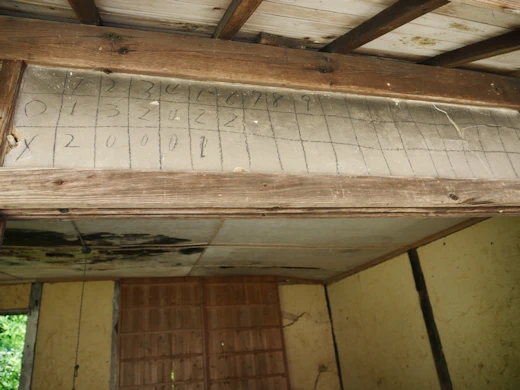 謎の記号と数字